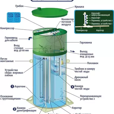 Септик Гринлос Аэро Лайт 5 Миди Пр