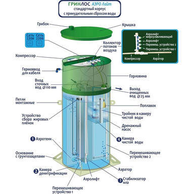 Септик Биозон 2
