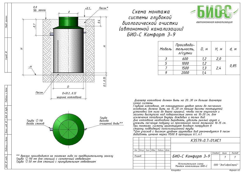Автономная канализация БИО-С Комфорт 3