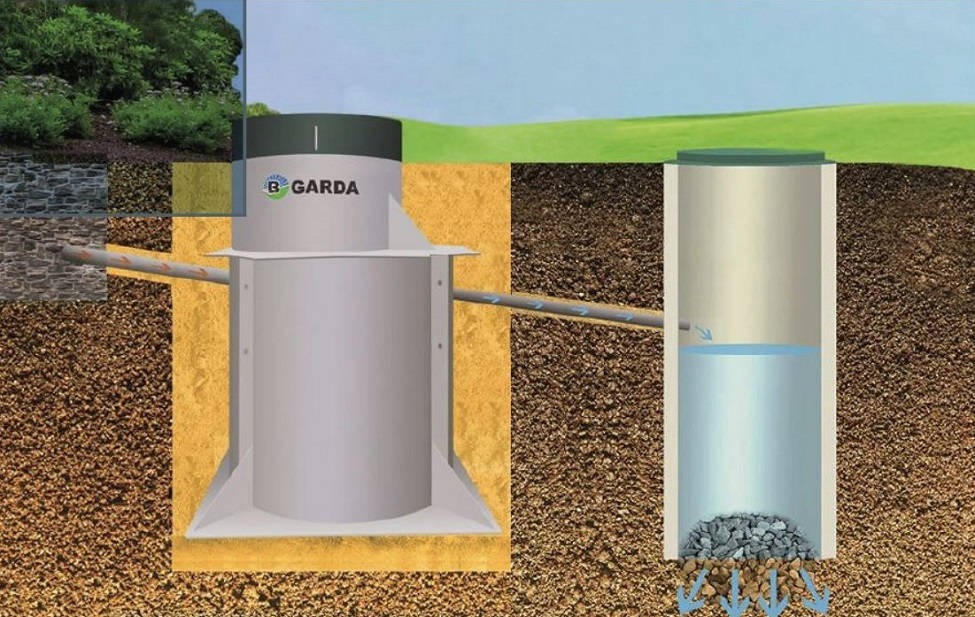 Септик GARDA-6-2600-П